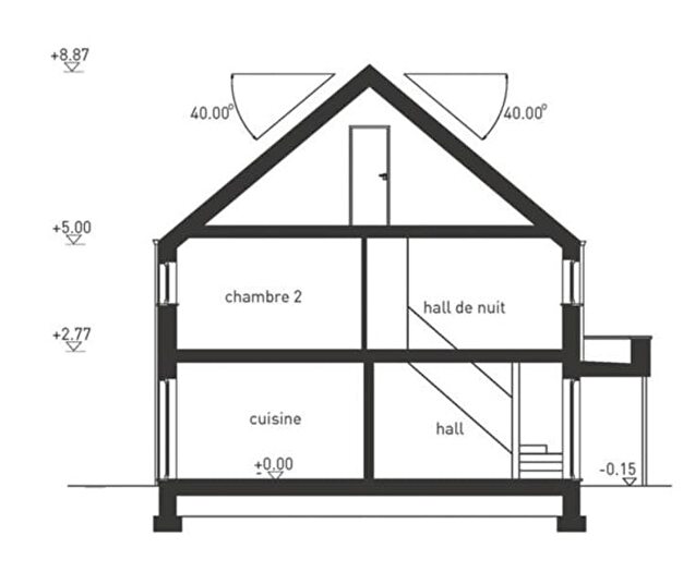 Huizen Koop Huur - 2