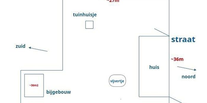Huizen Koop Huur - 3