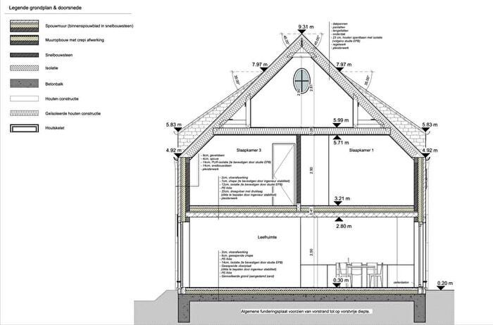 Huizen Koop Huur - 2
